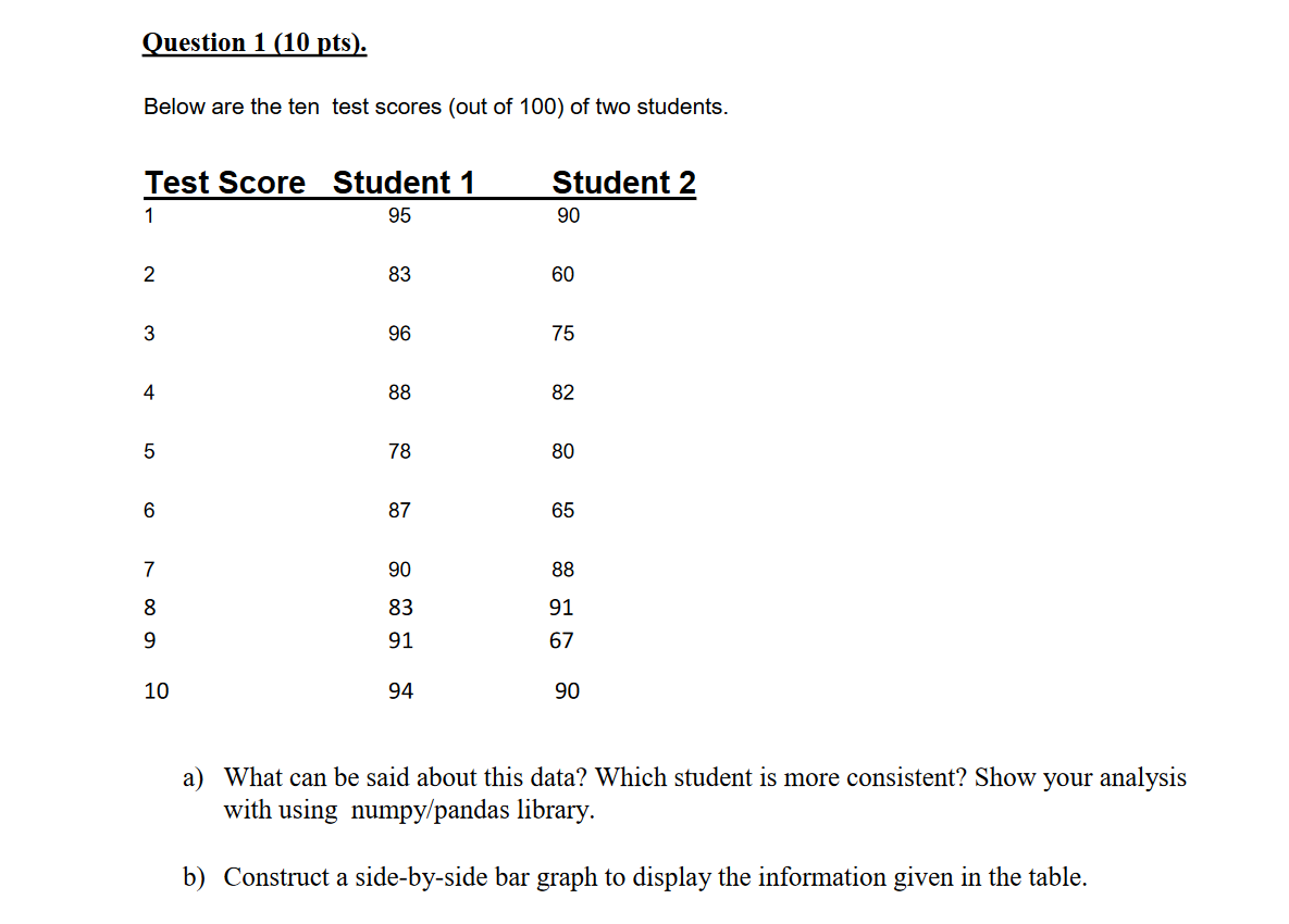 Solved Question 1 (10 pts). Below are the ten test scores | Chegg.com
