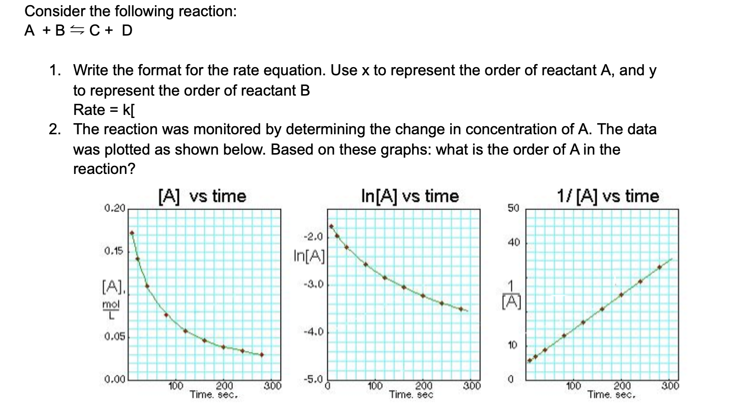 Solved Consider the following reaction: A +B=C+ D 1. Write | Chegg.com