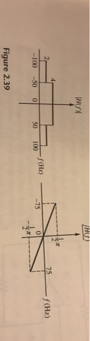 Solved 2.57 A filter has amplitude response and phase shift | Chegg.com