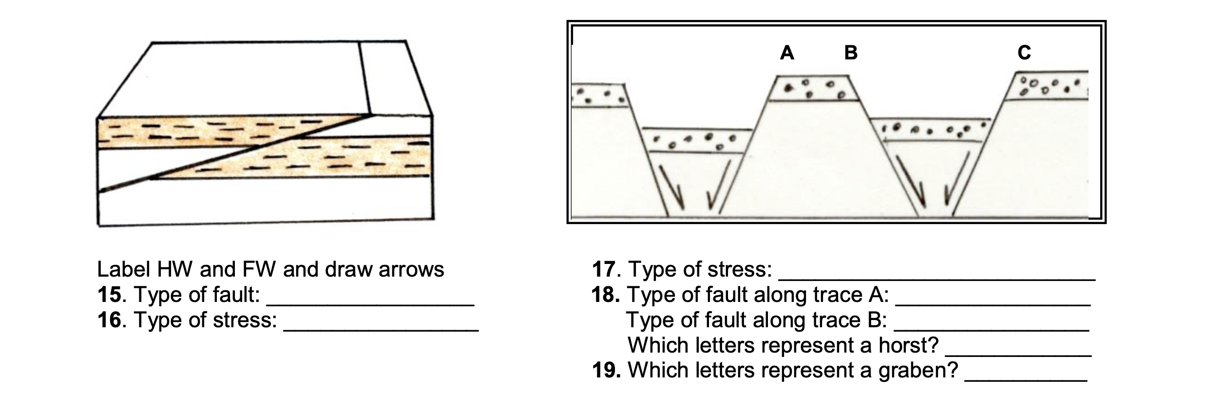 Solved Identify The Type Of Fault In The Illustrations Chegg Solved Identify The Type Of Fault In The Illustrations Chegg