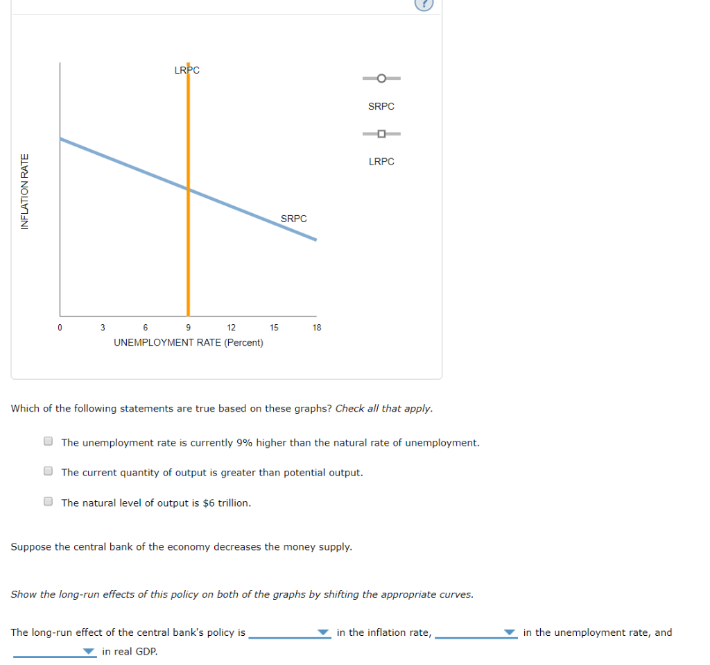 Solved 3. The long-run effects of monetary policy The | Chegg.com