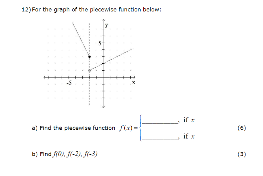 Solved 10) Find the domain and range of the functions | Chegg.com