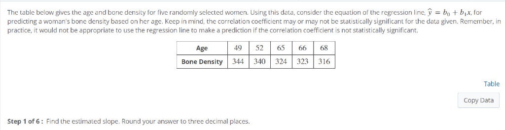 Solved The Table Below Gives The Age And Bone Density For 7035