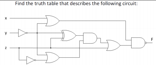 Solved Find the truth table that describes the following | Chegg.com