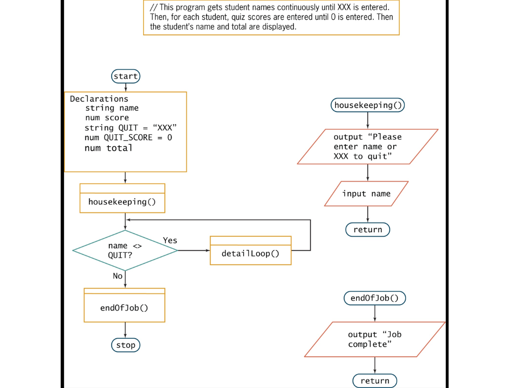 solved-this-program-gets-student-names-continuously-until-chegg