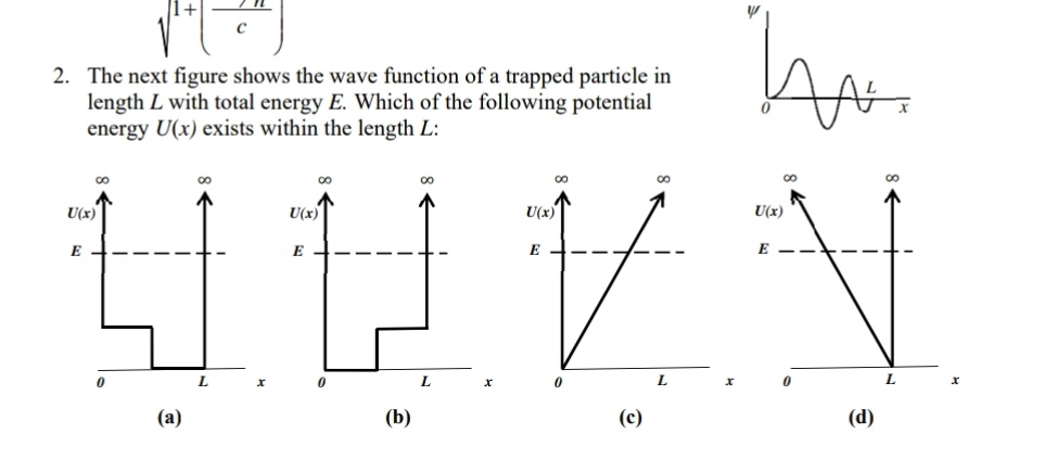 Solved 2. The next figure shows the wave function of a | Chegg.com