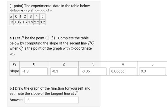 Solved 1 Point The Experimental Data In The Table Below Chegg Com