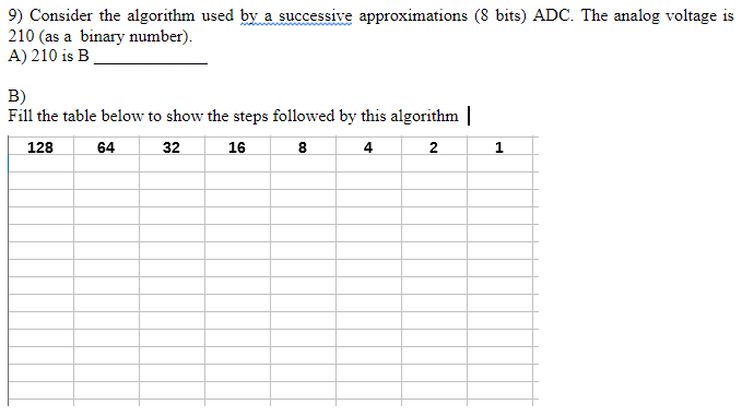 Solved 9) Consider the algorithm used by a successive | Chegg.com