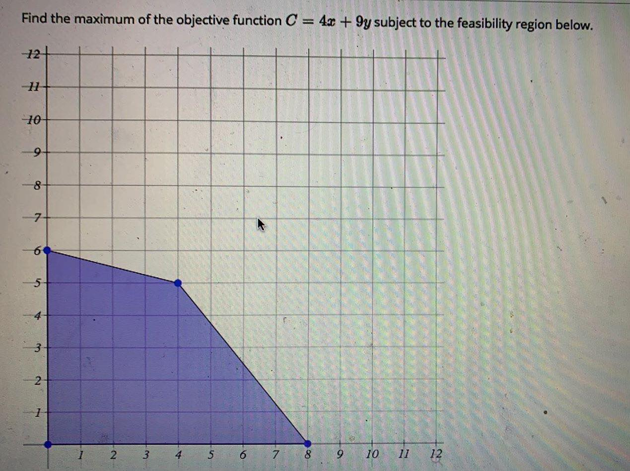 Solved Find the maximum of the objective function C = 4x + | Chegg.com