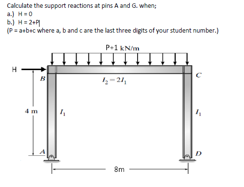 Solved Calculate the support reactions at pins A and G. | Chegg.com