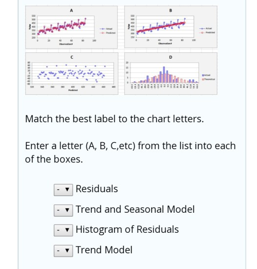 Solved Match the best label to the chart letters. Enter a | Chegg.com