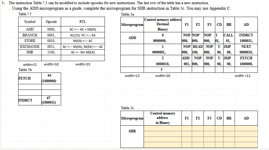 Solved 5. The instruction Table.7.5 can be modified to | Chegg.com