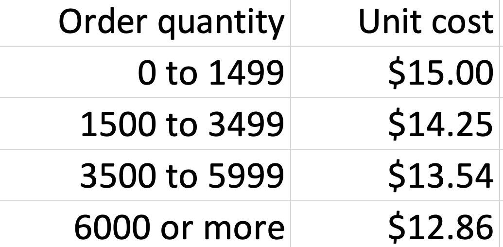 Craig on X: This customer has placed 70 orders from one of my Shopify  stores They have spent thousands over the past year And they just bought  again 2 hours ago 😂