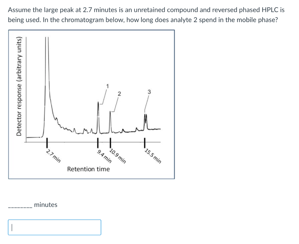 Solved Assume the large peak at 2.7 minutes is an unretained