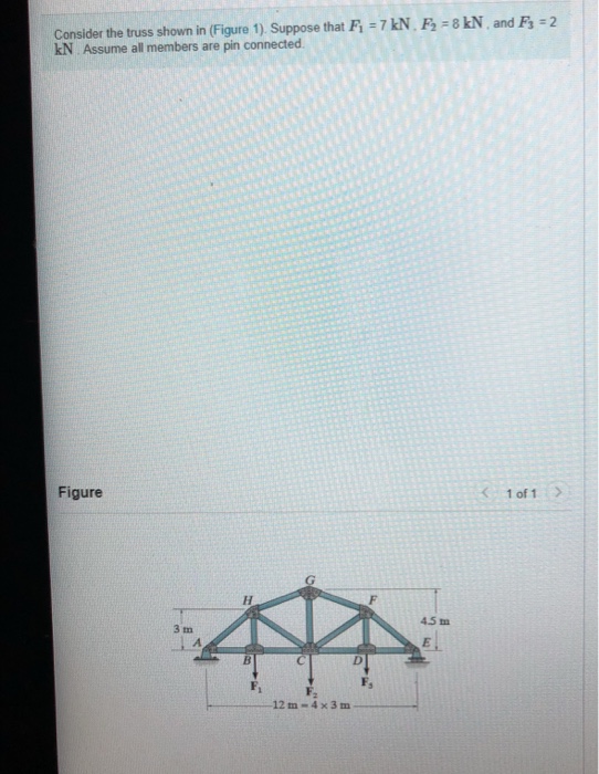 Solved Consider the truss shown in (Figure 1). Suppose that | Chegg.com