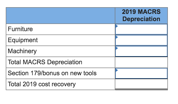 2019 macrs depreciation furniture equipment machinery total macrs depreciation section 179/bonus on new tools total 2019 cost