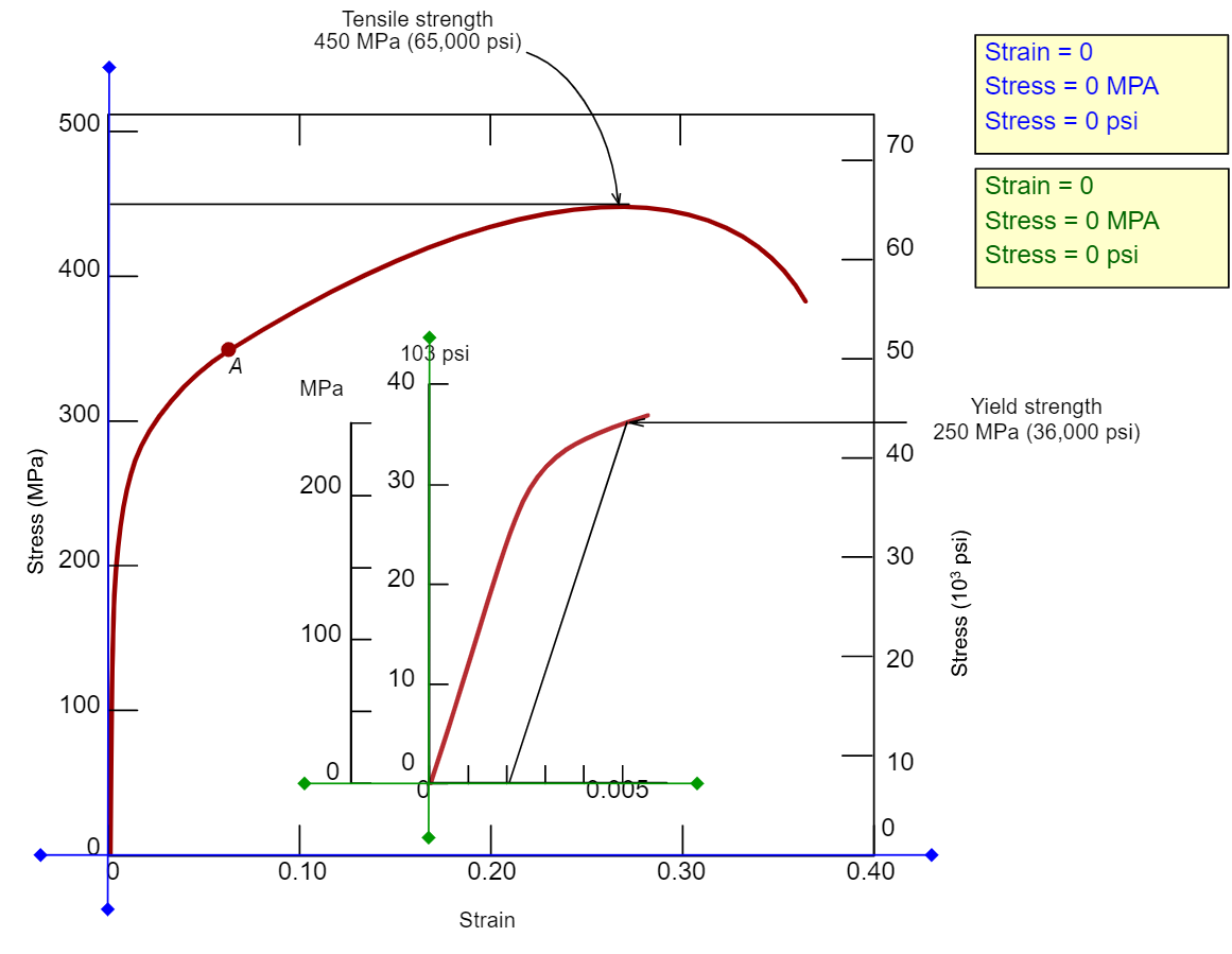 Solved For a tensile test it can be shown that the percent | Chegg.com