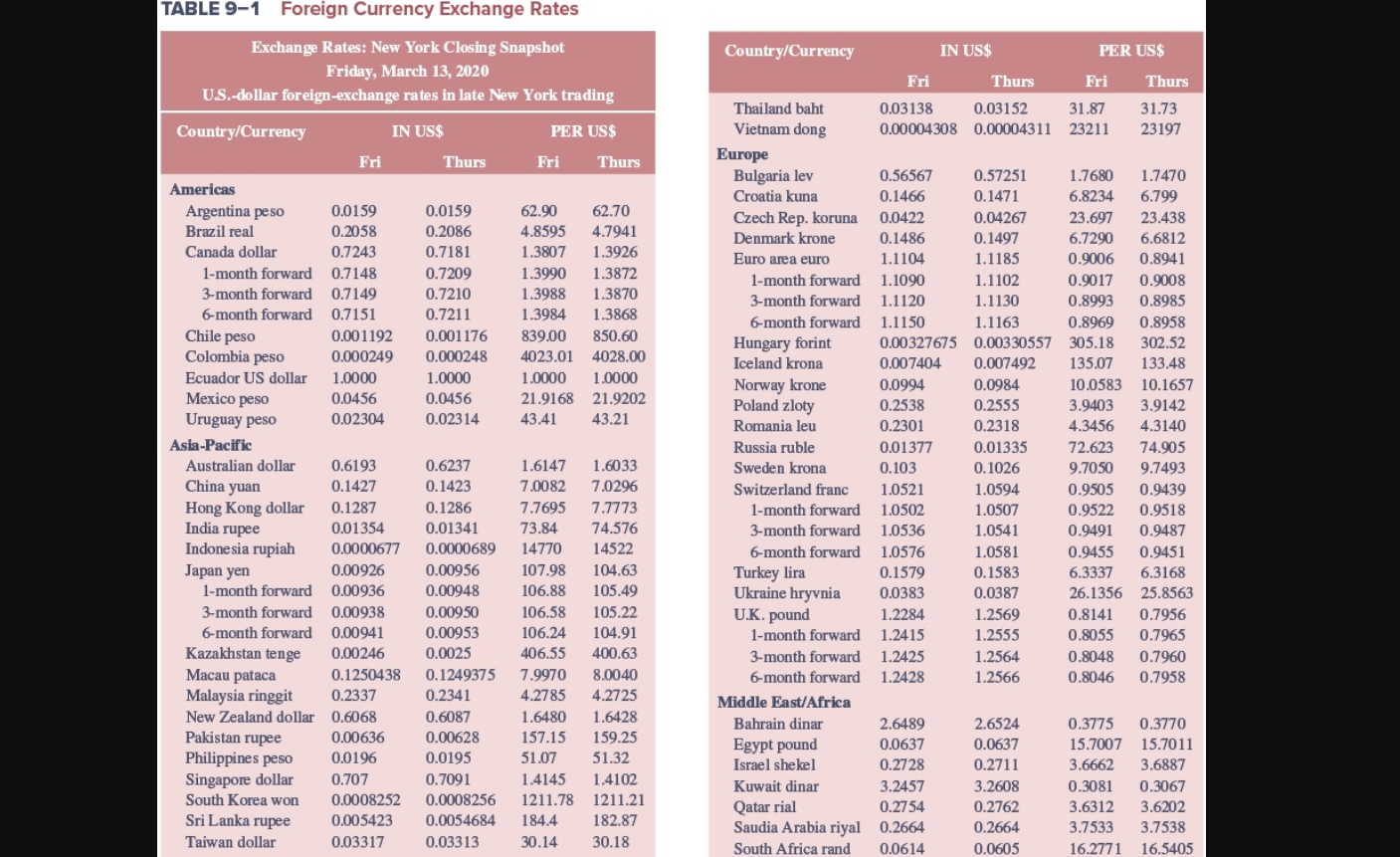 Geo English on X: #USD to #PKR and other currency rates in