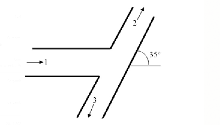 Solved The water jet (water = 1000 kg / m3) with a flow rate | Chegg.com