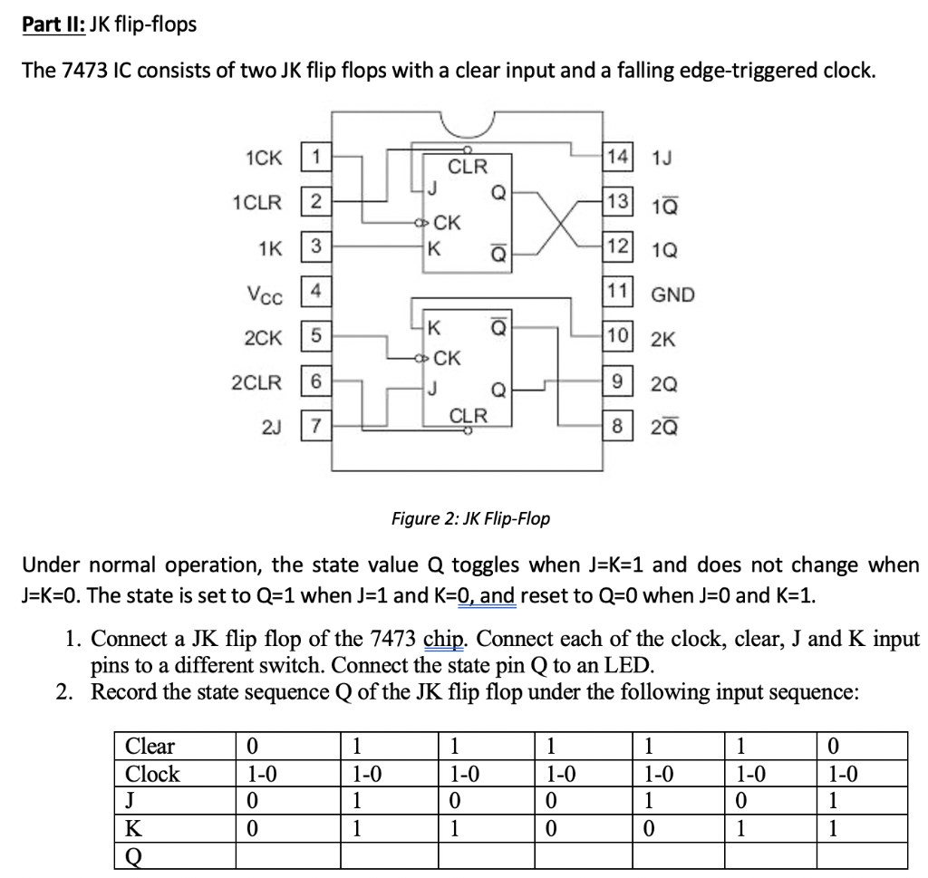 Solved Part II: JK flip-flops The 7473 IC consists of two JK | Chegg.com