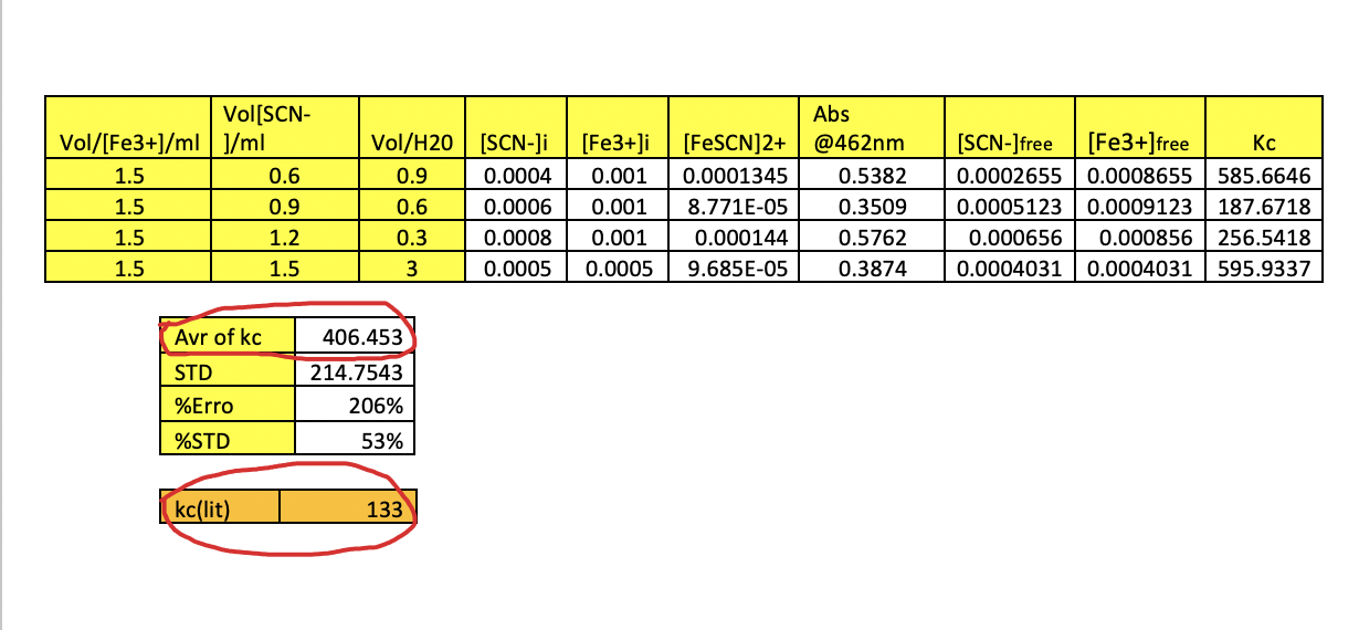 Solved how can i compare the kc value and the kc literature | Chegg.com