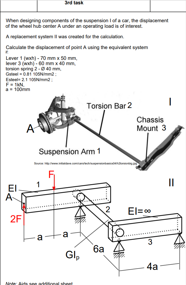 When designing components of the suspension I of a car, the displacement
of the wheel hub center A under an operating load is