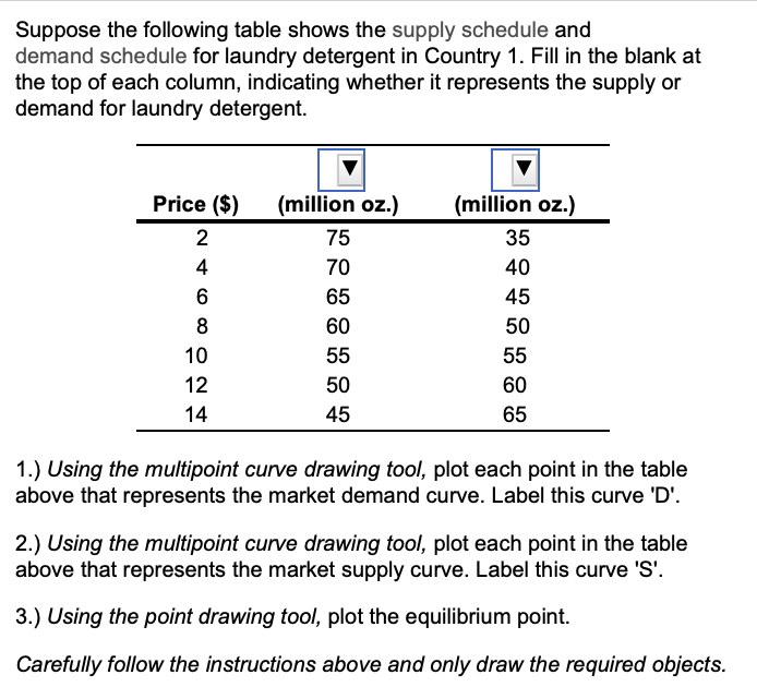 Solved Suppose the following table shows the supply schedule | Chegg.com