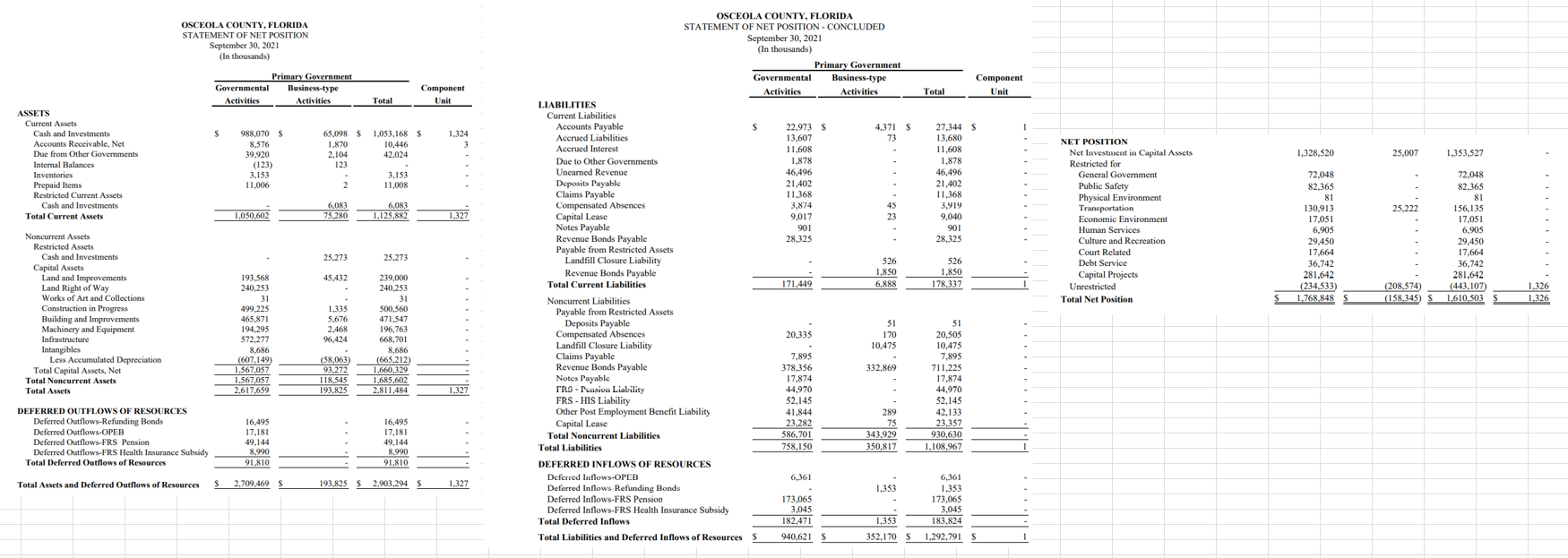 Explain how the balance sheet for the General Fund is