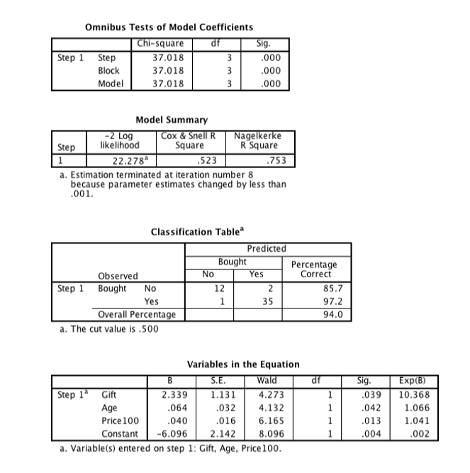 how-to-calculate-odds-ratio-in-r