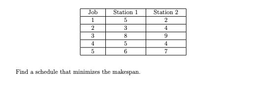 Solved Problem 1. Answer the following short questions on | Chegg.com