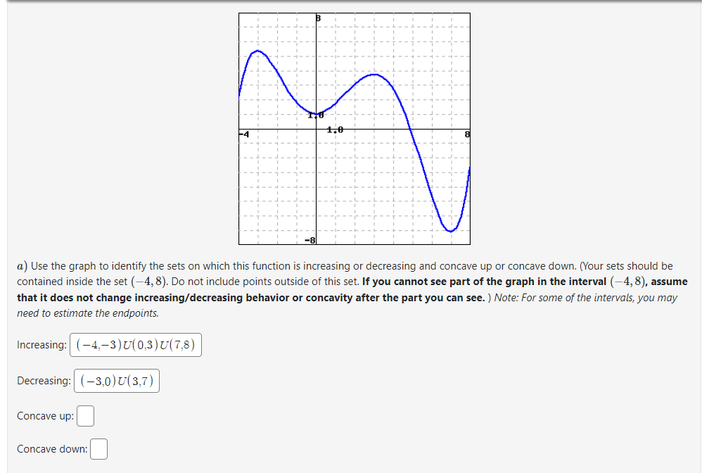 Solved a) Use the graph to identify the sets on which this | Chegg.com