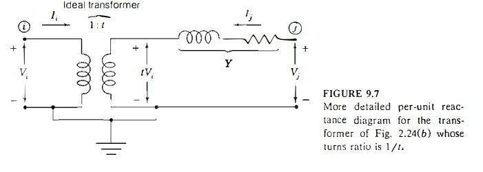 Solved FIGURE 9.7 More detailed per-unit reactance diagram | Chegg.com