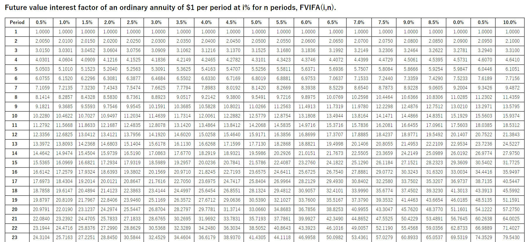 Solved Complete the ordinary annuity as an annuity due | Chegg.com