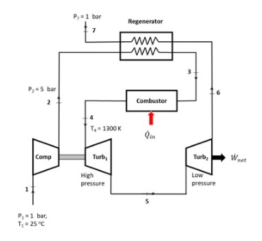 Solved As shown in the figure below, a gas turbine power | Chegg.com