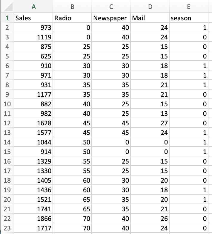 download-data-multiple-regression-advertise-xlsx-chegg