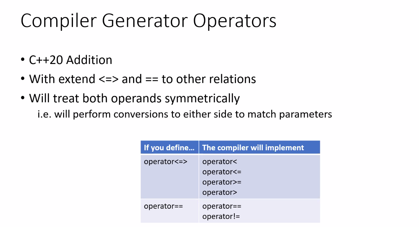 Solved [C++] Please help to add codes based on the | Chegg.com