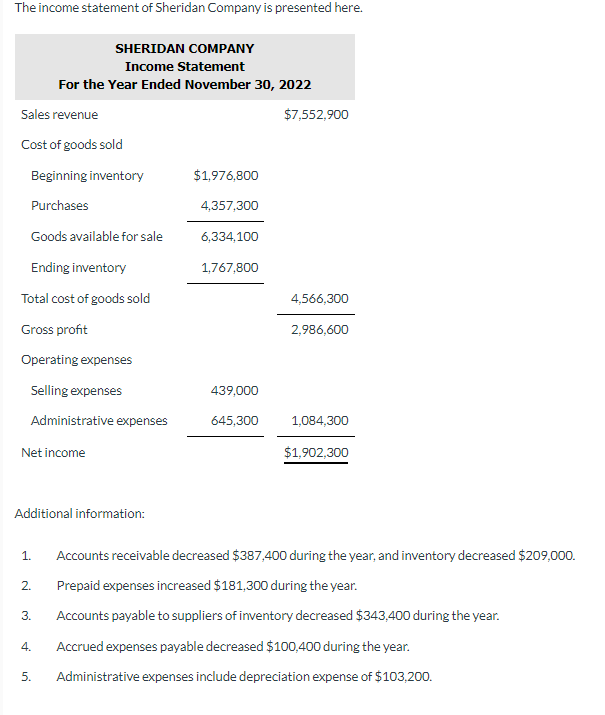 Solved The income statement of Sheridan Company is presented | Chegg.com