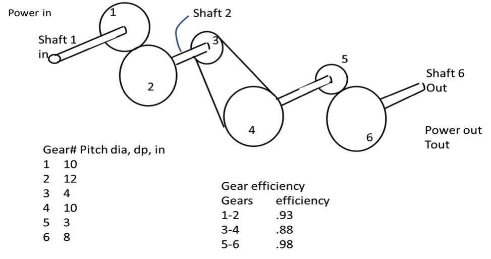 Solved Solve the output RPM of shaft 6. The input RPM is | Chegg.com