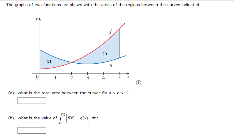 Solved The graphs of two functions are shown with the areas | Chegg.com