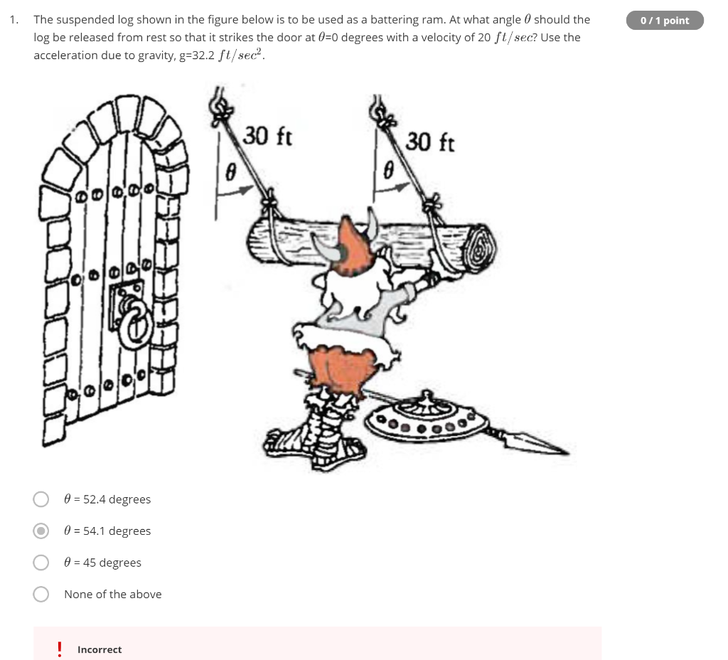 Solved 1. 0/1 point 0/1 point The suspended log shown in the