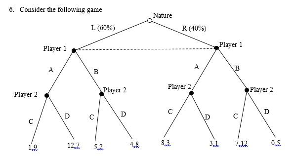 Solved Consider the following game a. What does each | Chegg.com