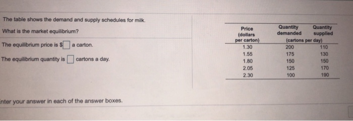 Solved The table shows the demand and supply schedules for | Chegg.com
