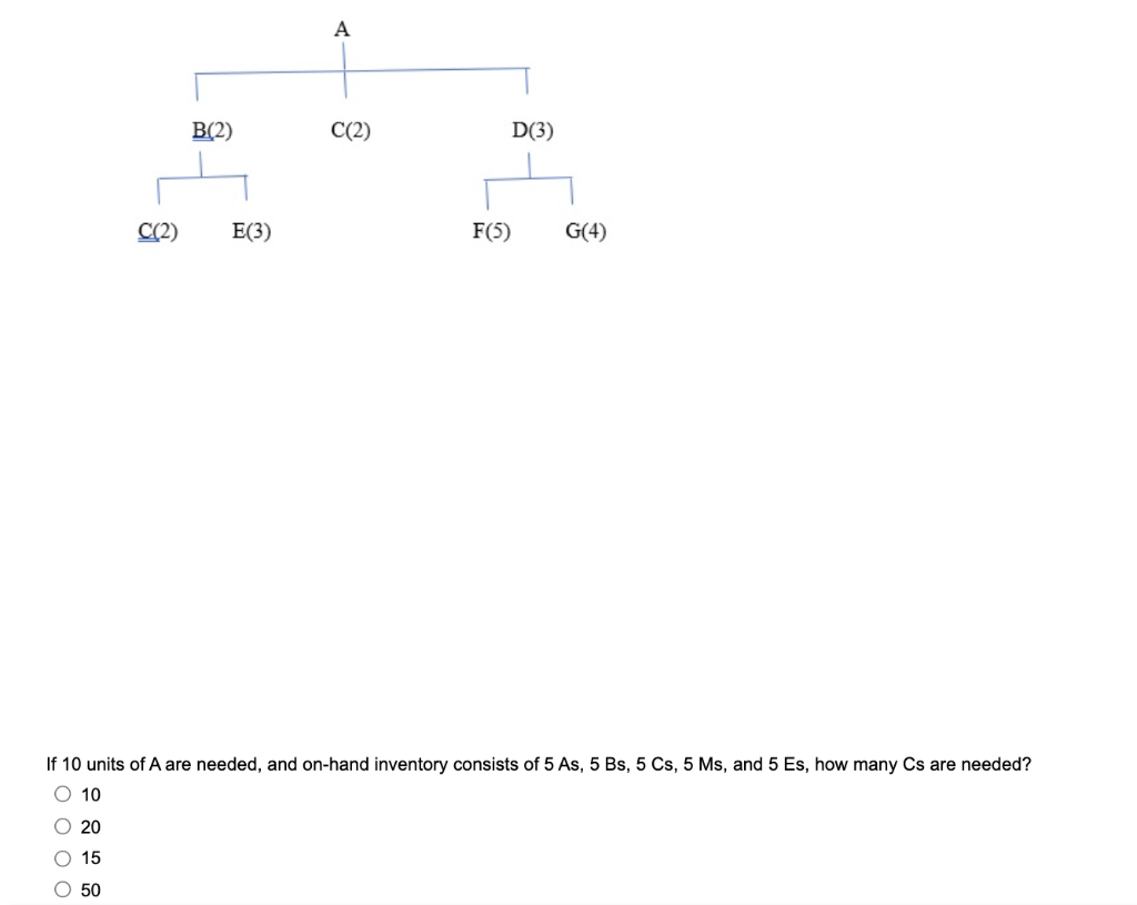 Solved A B(2) C(2) D(3) C(2) E(3) F(5) G(4) If 10 units of A | Chegg.com