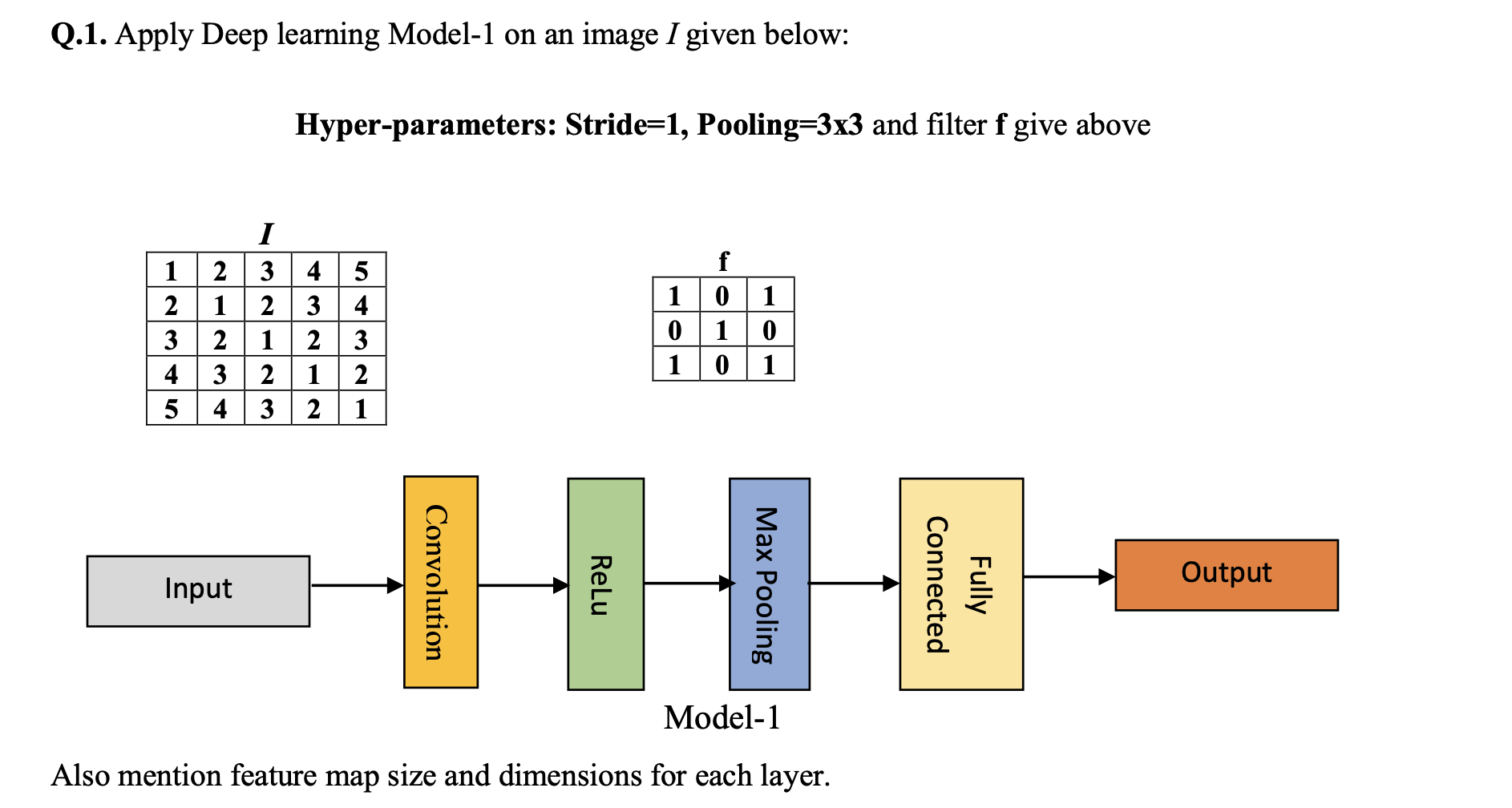 Solved Q.1. Apply Deep learning Model-1 on an image I given | Chegg.com