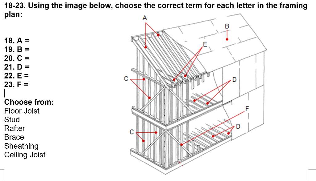 Ceiling Joist Framing Plan | Shelly Lighting