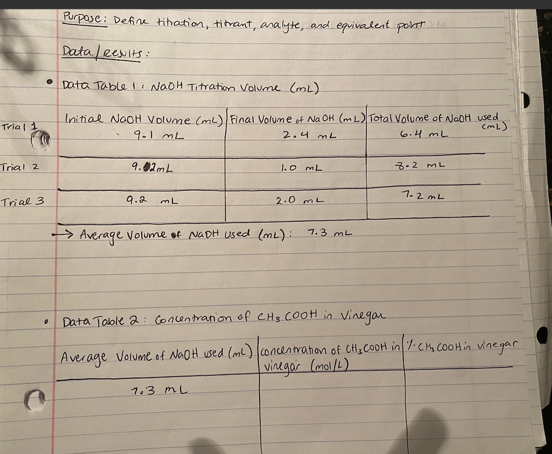 1. What is the concentration of CH3COOH in vinegar | Chegg.com