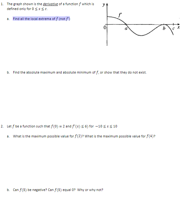 Solved 1. The graph shown is the derivative of a function 𝑓 | Chegg.com