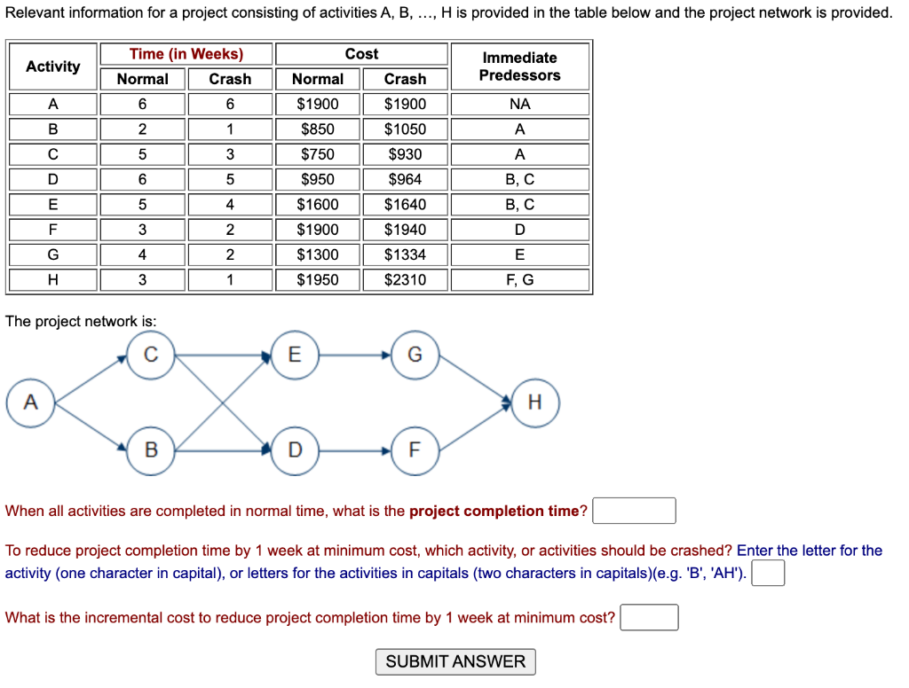 Solved When all activities are completed in normal time, | Chegg.com