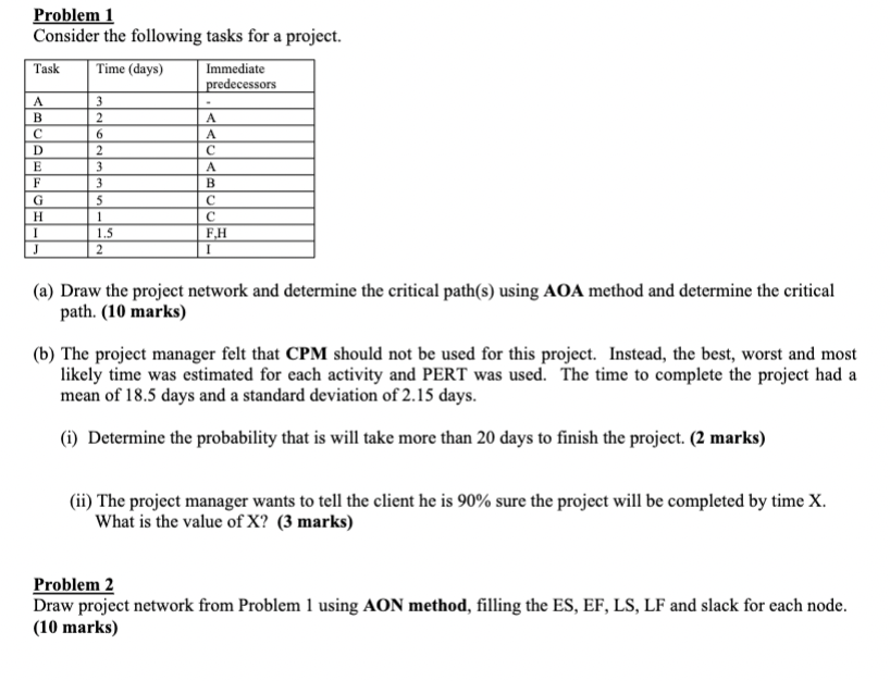 Solved Problem 1 Consider the following tasks for a project. | Chegg.com