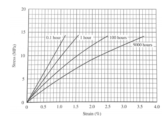 Solved A solid bar has a round cross-section with a diameter | Chegg.com